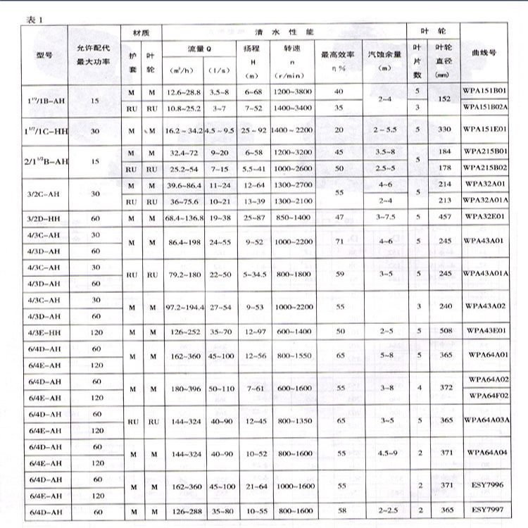 性能参数表.jpg