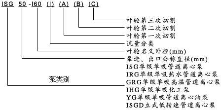 离心泵