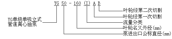 YG(油泵)管道离心油泵