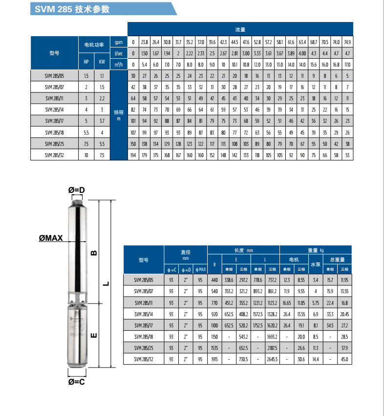 SVM285 参数表和尺寸4