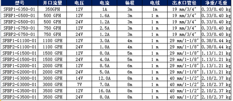 潜水泵参数图_副本