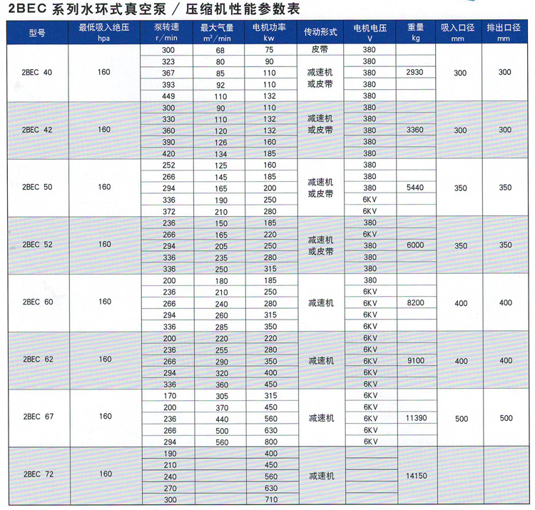 2BEC参数