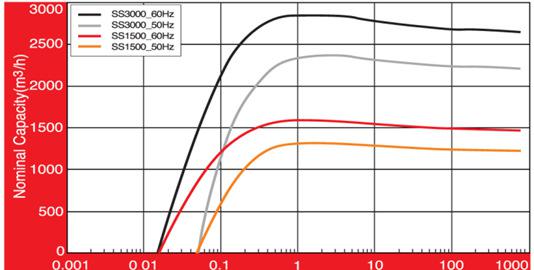 PERFORMANCE curve001