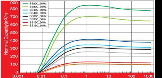 performance curve002