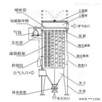 定制  徐州铝厂布袋除尘设备 锅炉脱硫除尘器