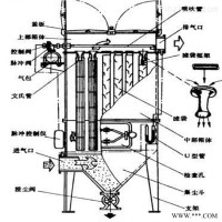 盐城铸造厂布袋除尘器 大型袋式除尘设备