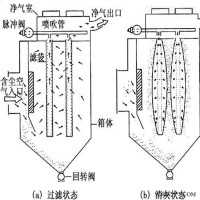 仪征袋式工业除尘器 大型袋式除尘设备