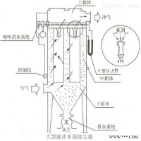 厂家溧阳移动式大型除尘器 除尘装置价格