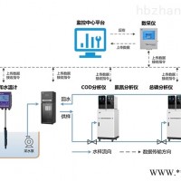 WMS-2000  水污染源在线混采监测系统