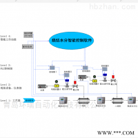 造纸厂自动加水控制系统