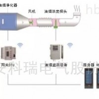 AcrelCloud-3500  安科瑞监测环保监管云平台 实时雨量监测系统