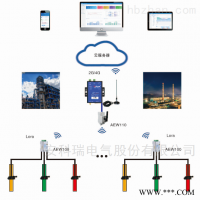 AcrelCloud-3000 5千点  环保用电监管系统 实时雨量监测系统