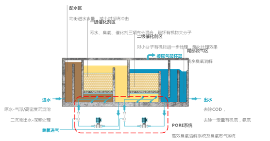 常州喷漆废气处理设备技术成熟