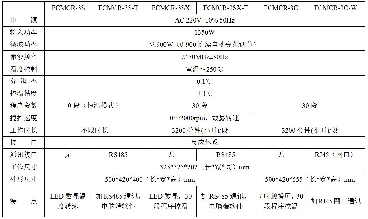 常压超声波微波化学合成仪 巩义科瑞MCR-3S多功能超声波组合反应器 常压合成、萃取反应示例图10