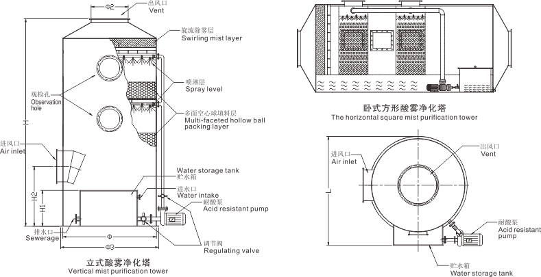 酸雾净化塔安装尺寸示意图