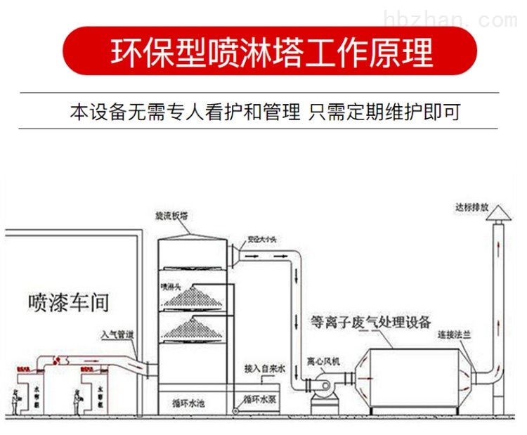 谦源1立方加药箱 大型塑料加药箱