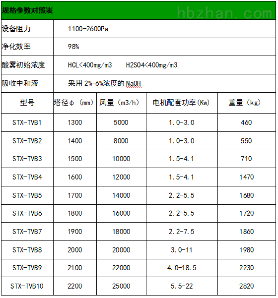 油雾净化器,油雾净化塔