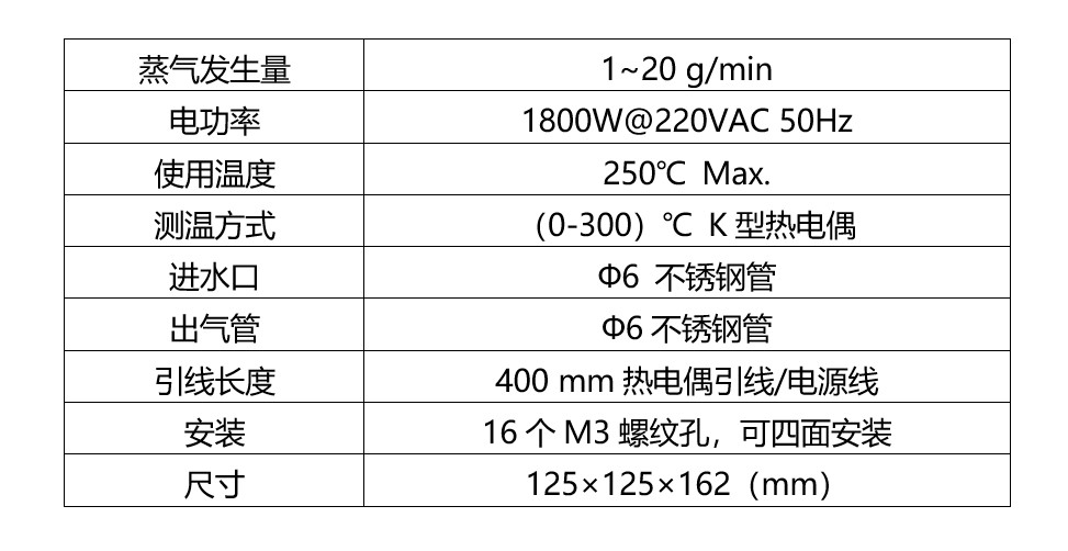 S2-EM2020参数.jpg