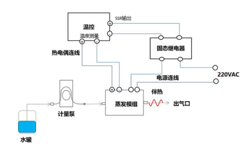 模组工艺图.png