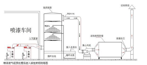 炭吸附塔结构图