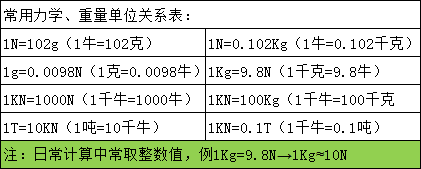 扭力换算一览表