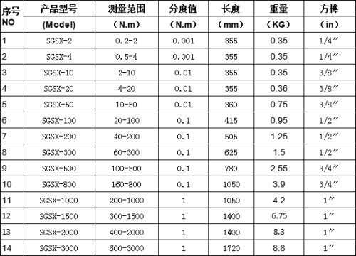 数显式扭力拧紧板手 规格参数