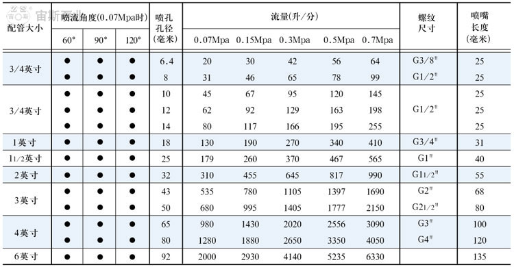 ，实心锥除尘喷头，不锈钢喷啉喷头