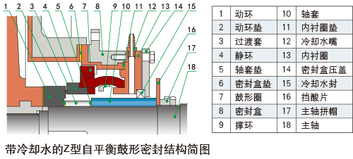 自平衡机械密封的结构简图