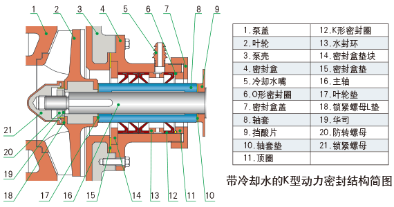 K型动力密封结构简图