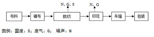 纺织厂印染工艺流程图