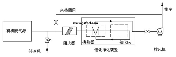 结构图