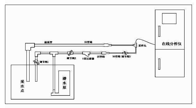 总磷在线分析仪