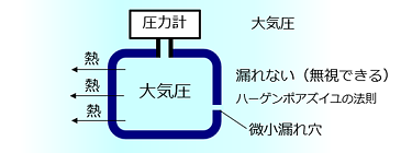 无加压（大气压）测量