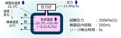 气体温度