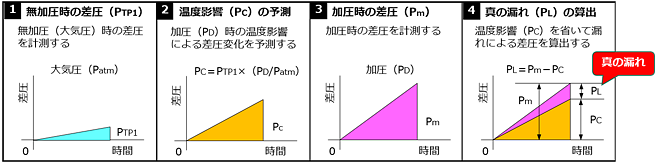 温度补偿流量