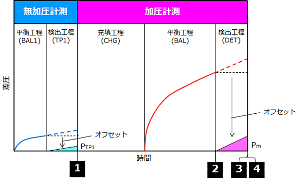 压力测量图