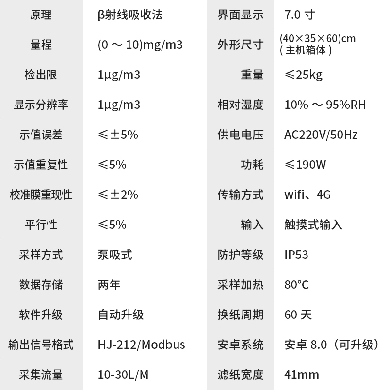 E-_赖总_详情页_产品详情页_扬尘监测仪_淘宝_β射线_贝塔射线_17.jpg