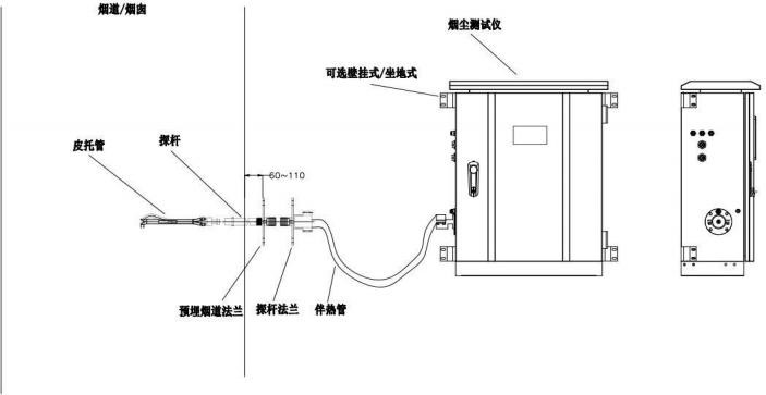 粉尘颗粒分析系统安装示意图.jpg