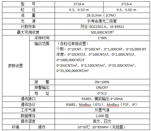 3718A-19A-表格-黑.png