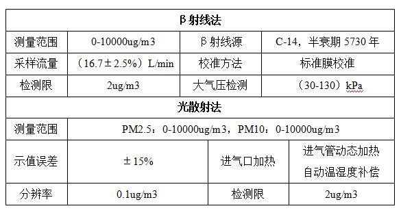 表格.jpg