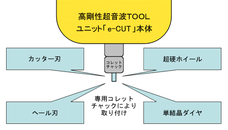 高刚性超声波刀具单元 刀具安装图