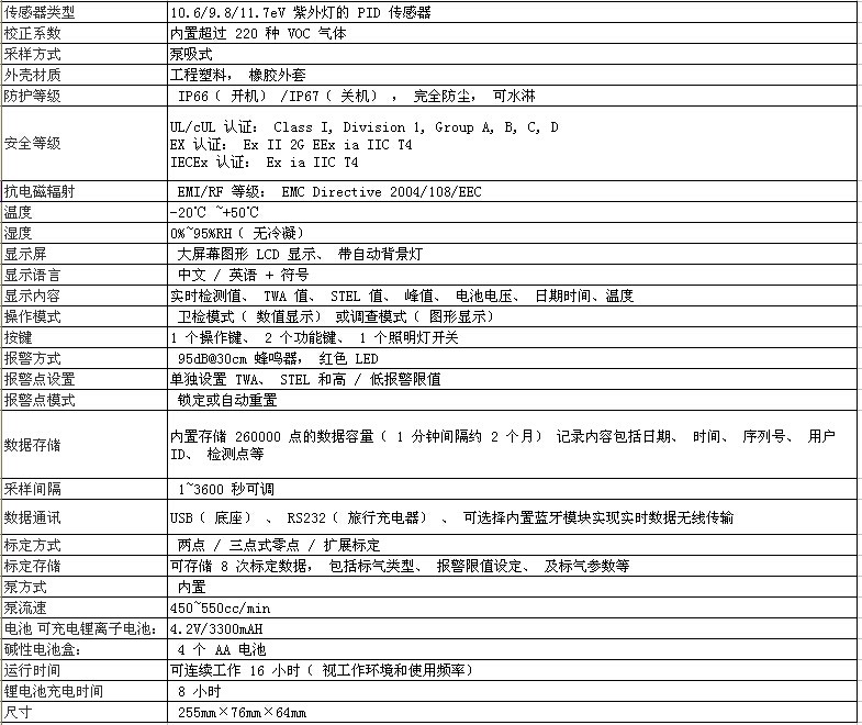 7320技术参数.jpg