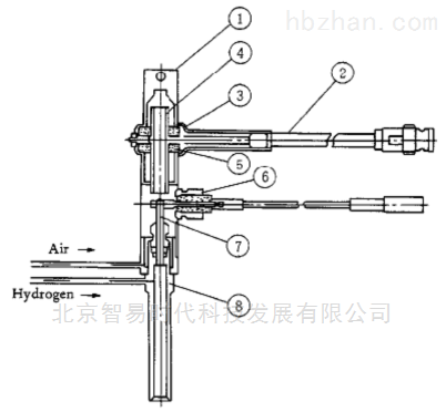 珠海智慧环保方案厂家