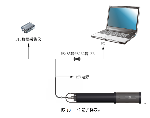 一体式多参数水质在线检测仪