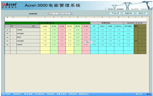 <strong><strong><strong><strong><strong><strong>安科瑞AcrelCloud-6000用电管理云平台</strong></strong></strong></strong></strong></strong>示例图5