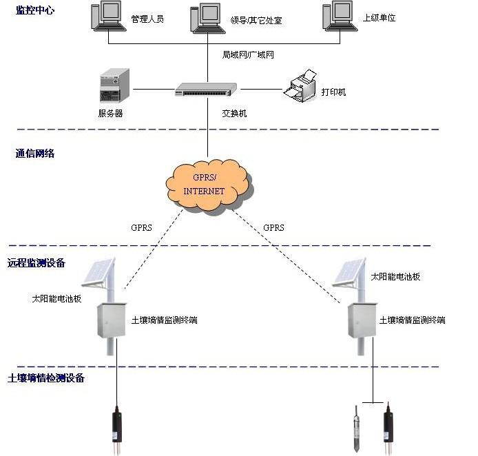 系统拓扑图