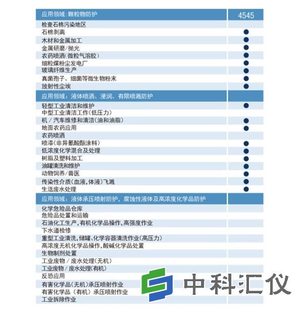 3M 4545 白色带帽连体.jpg