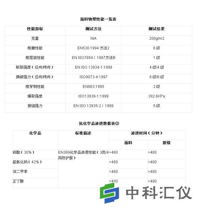 法国雷克兰 CT4-A155 ChemMax.jpg