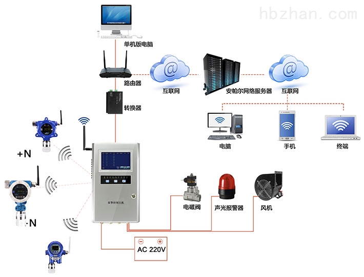 点对点型无线信号通讯氘气气体检测系统