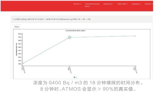 <strong><strong><strong><strong><strong><strong>阿童木测氡仪</strong></strong></strong></strong></strong></strong>1